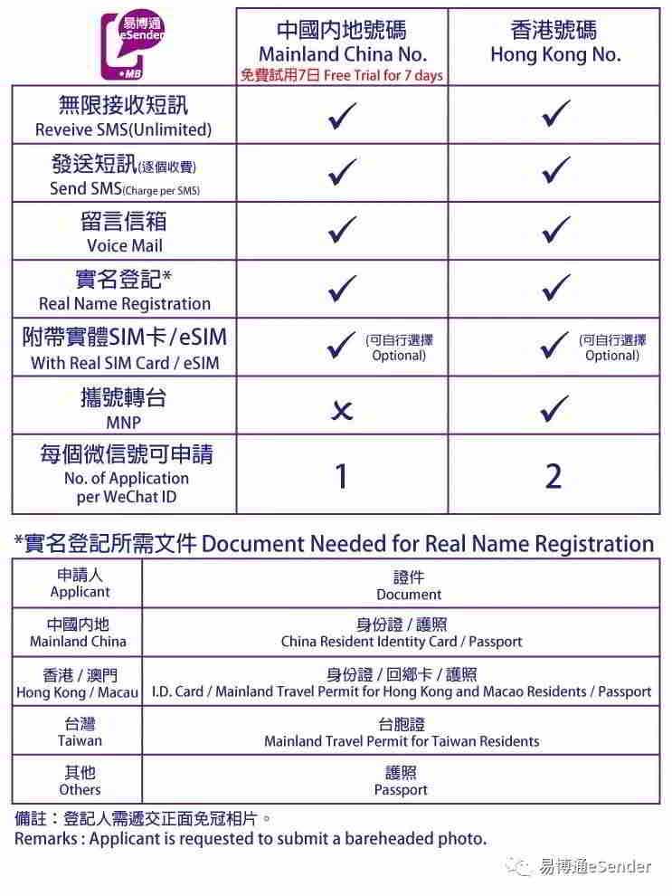 易博通香港手机号码和中国手机号码的区别 第3张