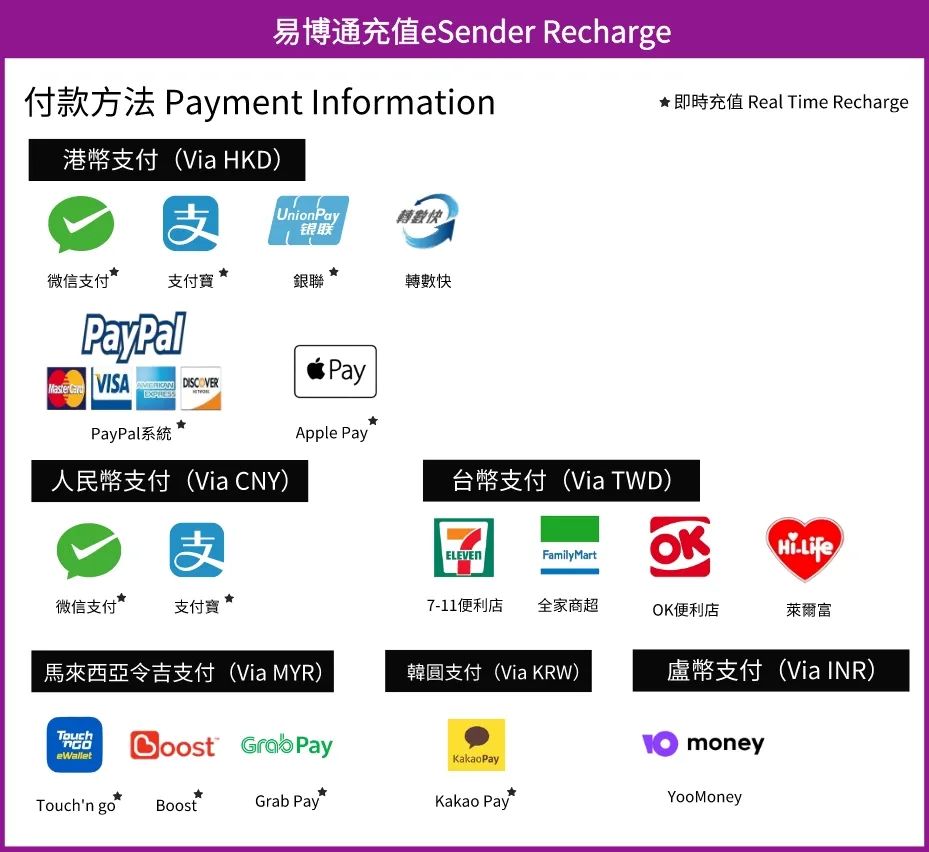 香港手机号泰国上网多少钱？香港电话SIM卡能在泰国国际漫游 第10张