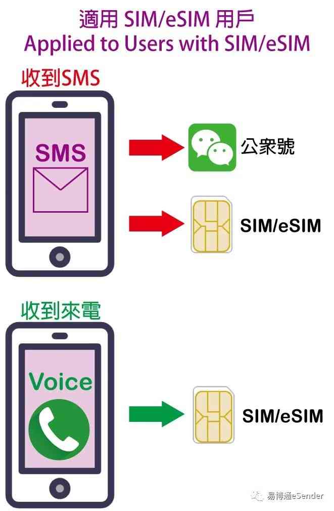在美国怎么申请中国手机号？美国人购买办理中国电话SIM卡