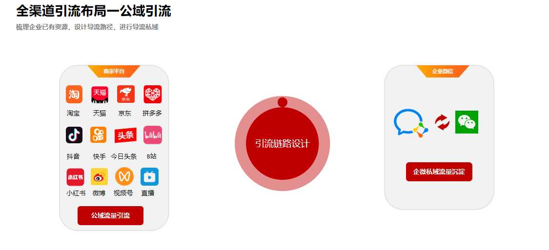 Nola gidatzen ditu Taobao Tmallek bezeroak WeChat enpresa gehitzera?Erakarri beste batzuk lagunak idazten gehitzeko