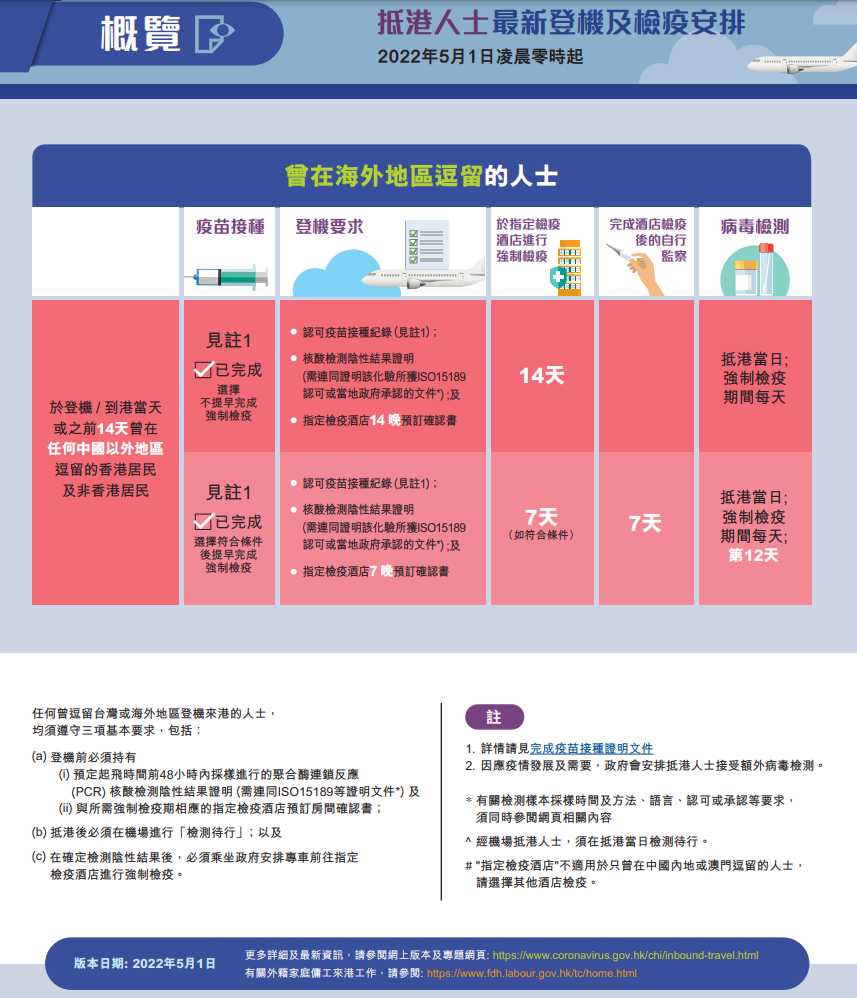 香港网上怎么预约核酸检测？机场出境免费快速核酸预约网址攻略的图片 第5张