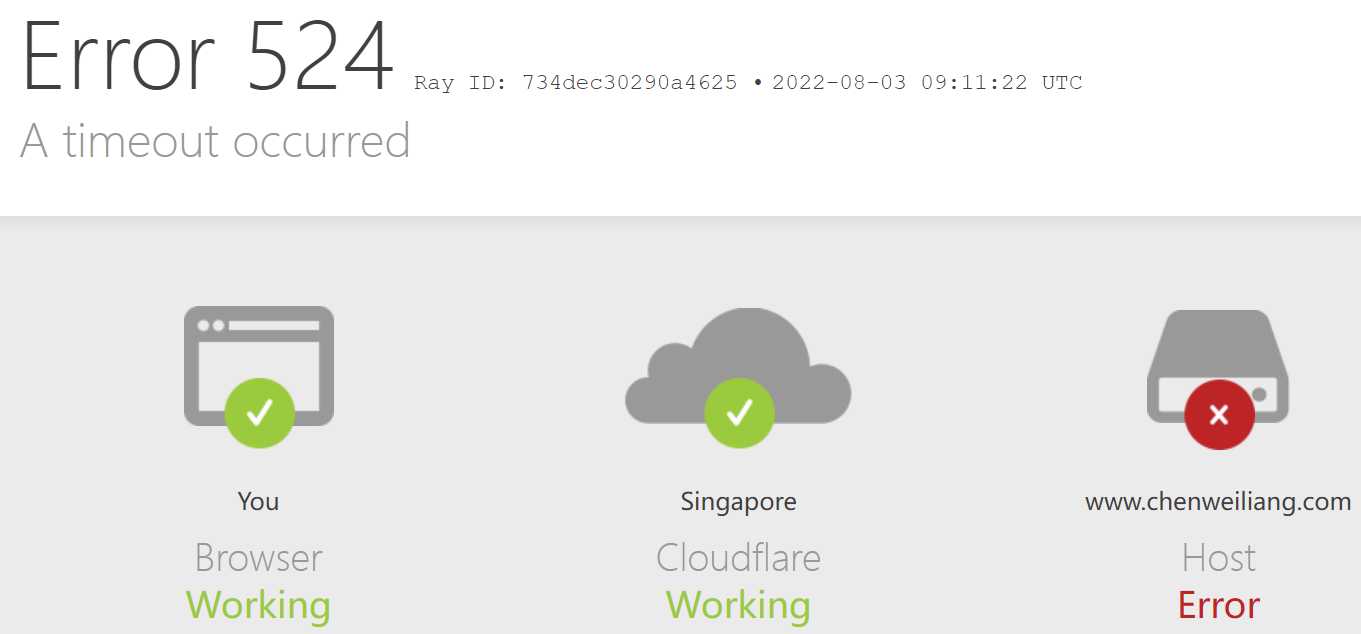 解决Cloudflare显示524错误WordPress后台CSS样式无法加载