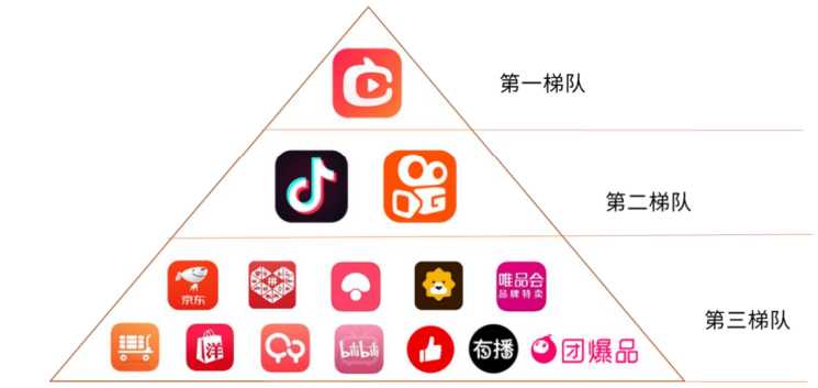 चीन में कई लाइव ई-कॉमर्स प्लेटफॉर्मों में, ताओबाओ लाइव सबसे तेजी से बढ़ने वाला पहला सोपानक है, इसके बाद डॉयेन और कुइशौ दूसरे सोपानक के रूप में हैं।