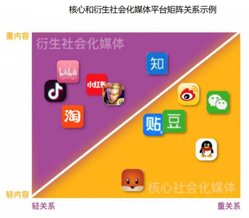 中国新媒体平台中国的新媒体、短视频，做以下几个平台就够了